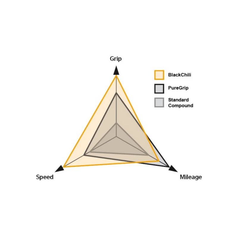 Cubierta Continental Grand Prix 5000 700x23-25-28-30 - Imagen 2